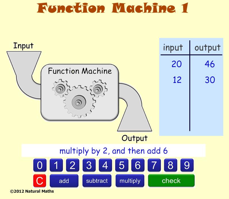 what are the functions of machines
